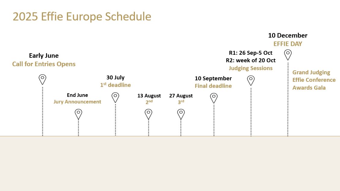 Effie Europe_2025 key dates