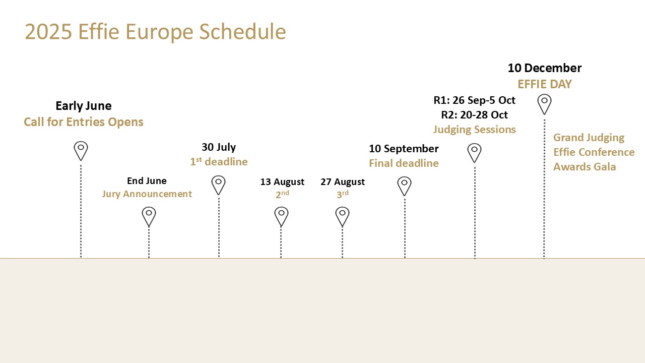 Effie Europe_key dates 2025